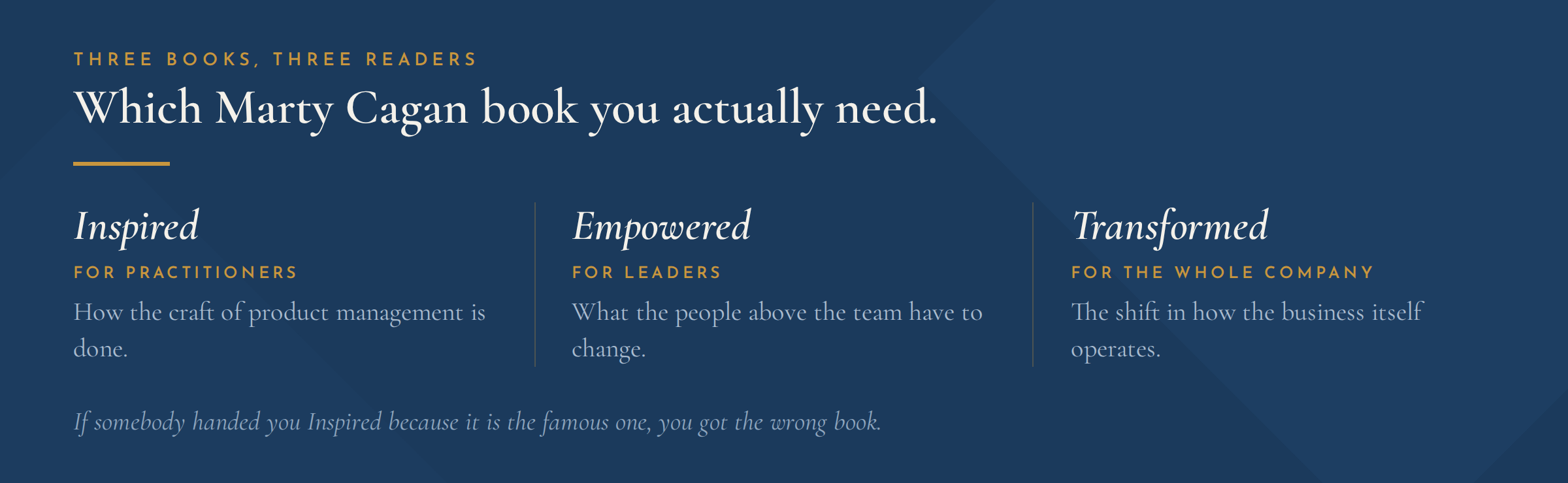 Three columns sorting Marty Cagan's books by audience. Inspired is for practitioners, Empowered is for leaders, and Transformed is for the whole company.